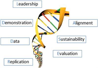 Monitoring, evaluation, and learning: the key to building effective partnerships with government to improve maternal and child health in the Rakai and Kyotera Districts of Uganda